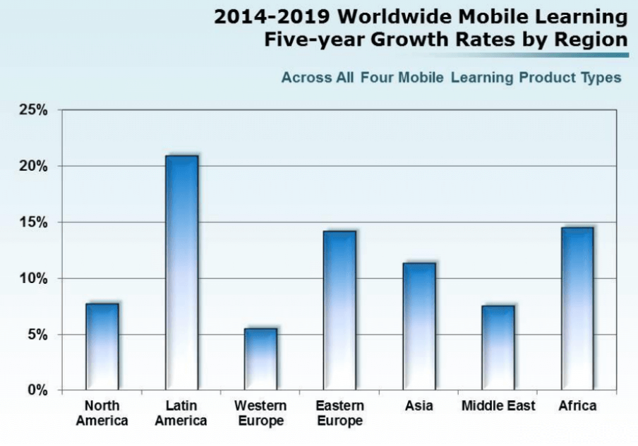 worldwide-mobile-learning