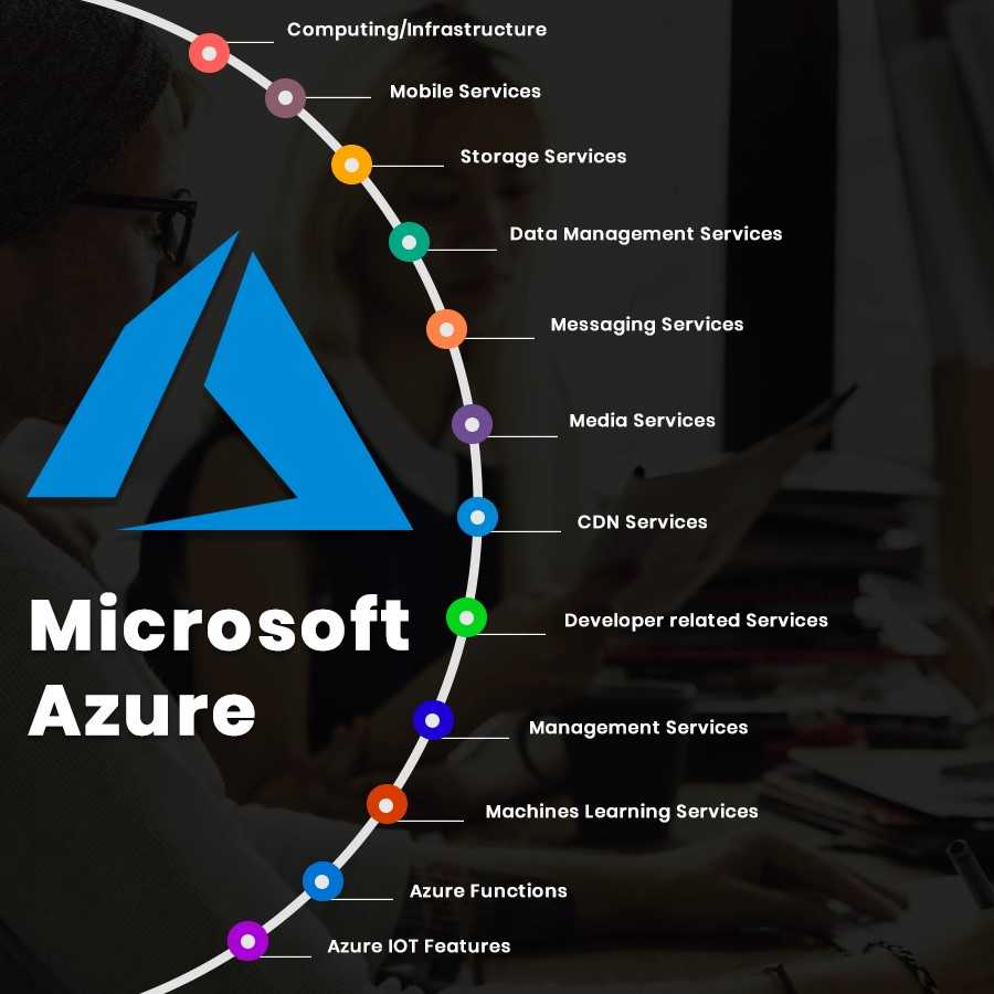 Microsoft Azure features