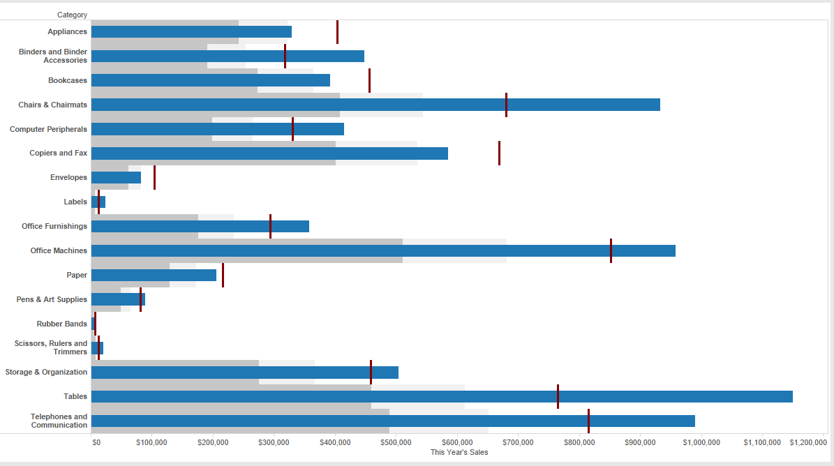 data visualization using bullet graphs