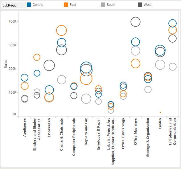 data visualization using circle views