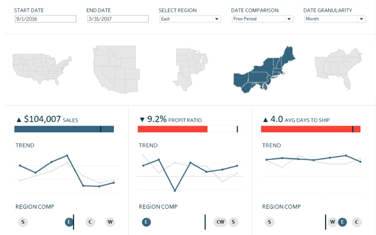 dashboard made using data visualization