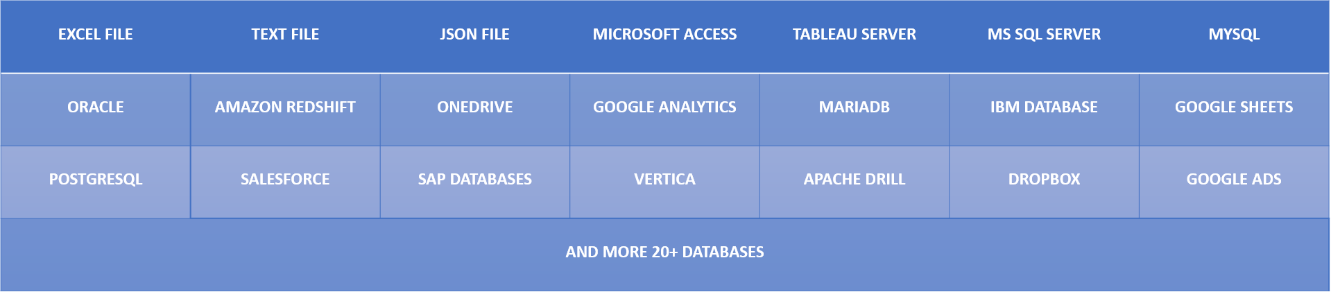 25+ Databases used at ChromeInfotech for data visualization