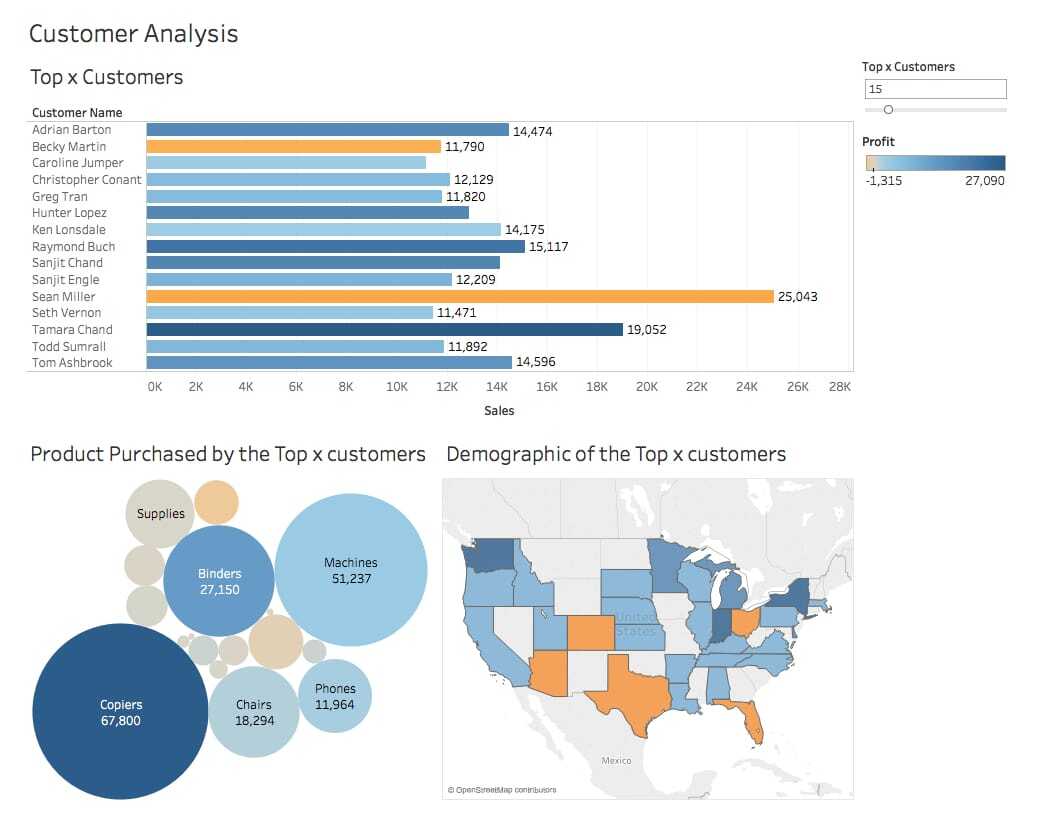 data visualization reporting using infographics