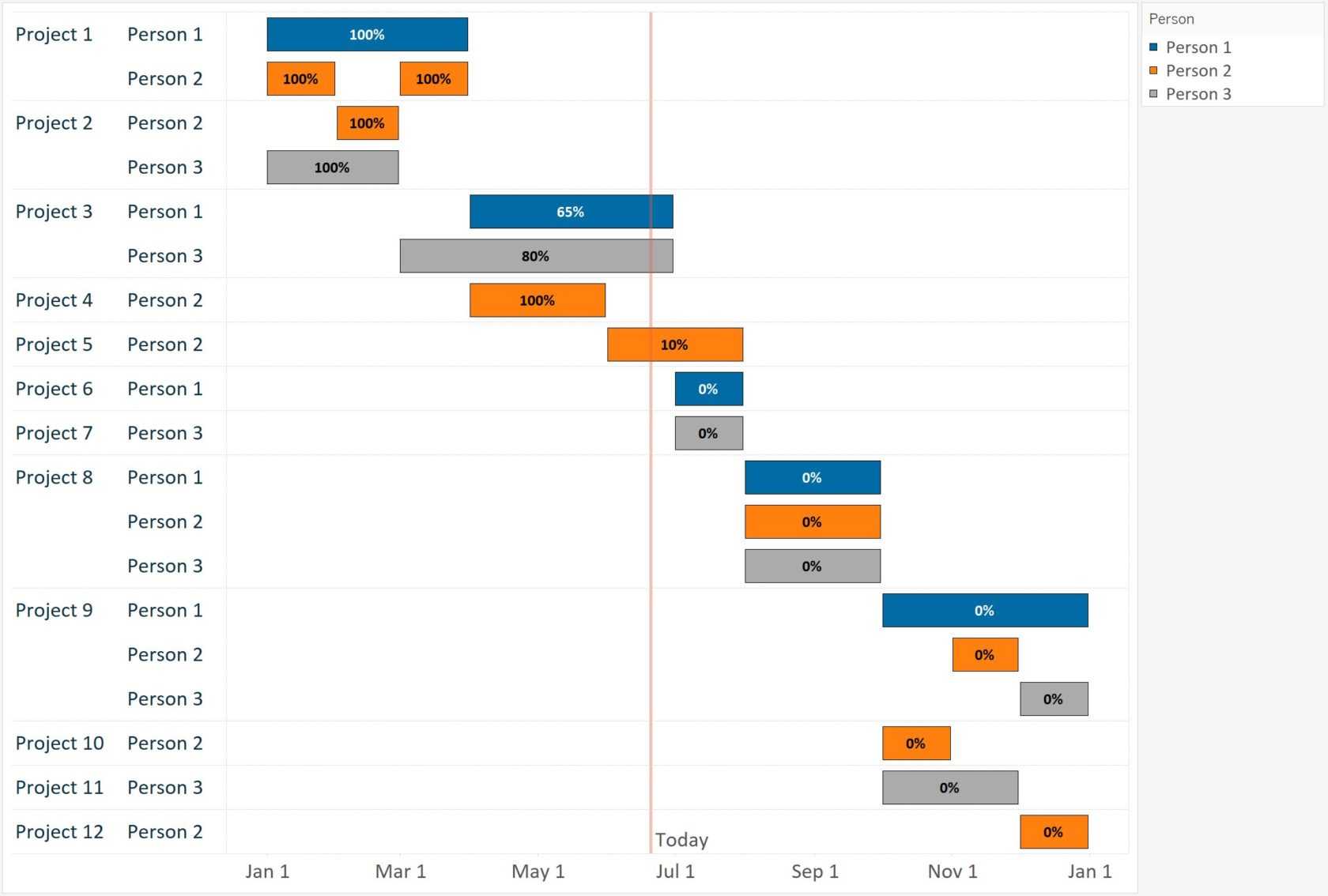 data visualization using gantt charts