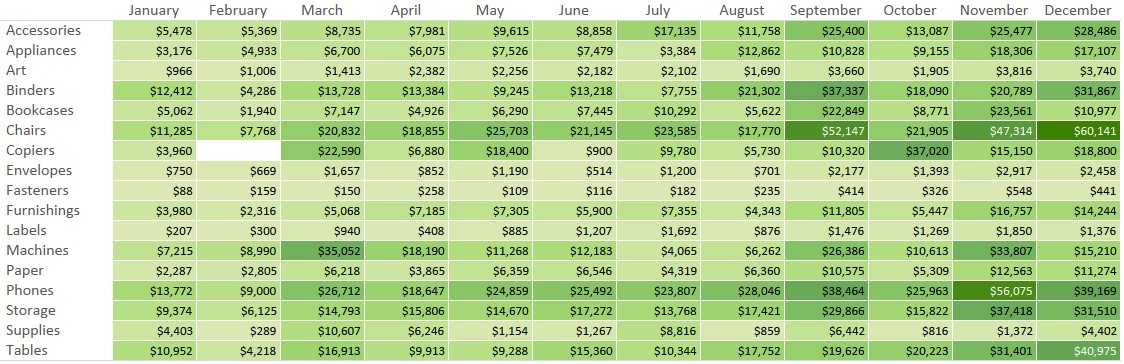 data visualization using highlight tables