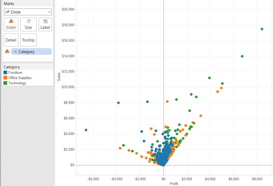 data visualization using scatter plots