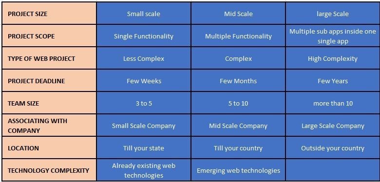 cost of sharepoint healthcare solutions development