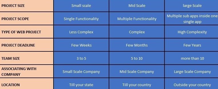 cost to hire sharepoint developer and programmer team