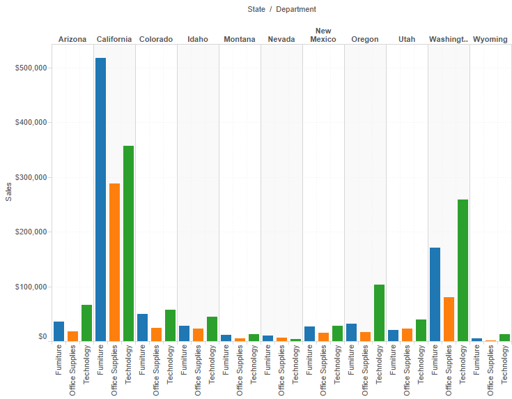 data visualization using side by side bar graphs