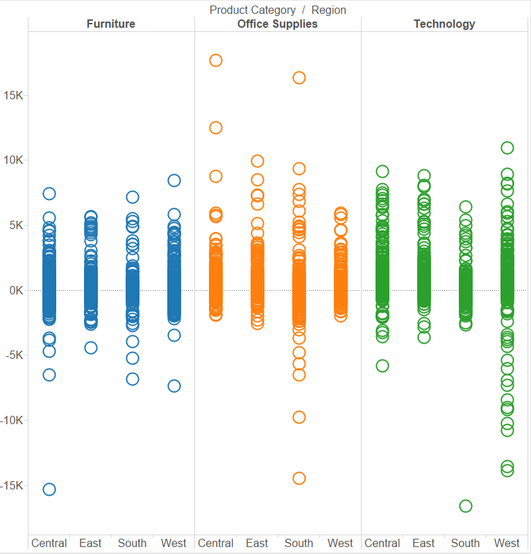 data visualization using side by side circles