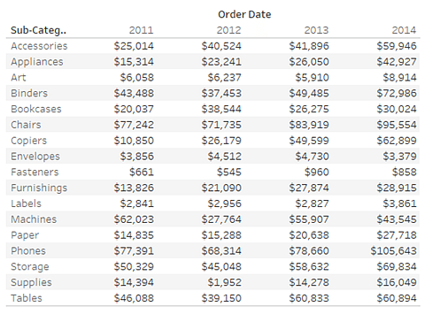 data visualization using text tables