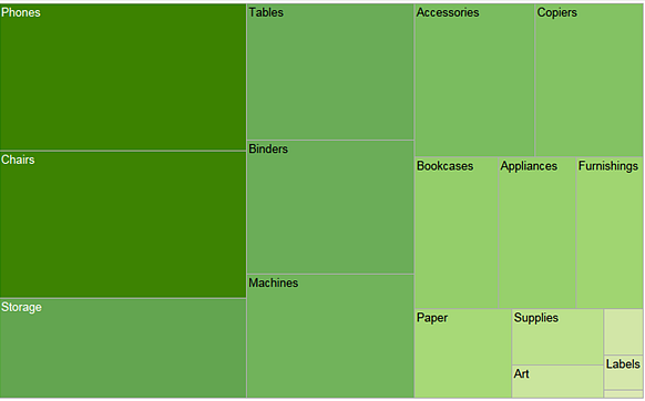 data visualization using tree maps