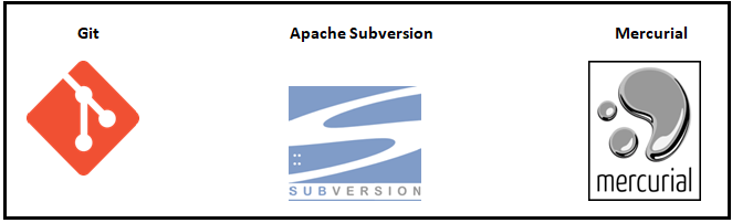 ChromeInfotech's DevOps Solutions and Services utilize various Code Versioning tools