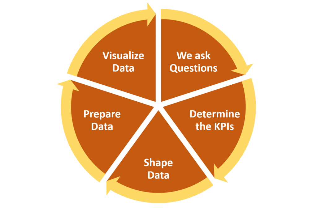 data visualization process